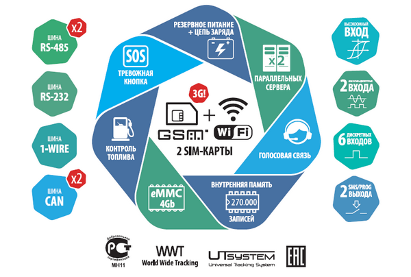   A-GSM WiFi